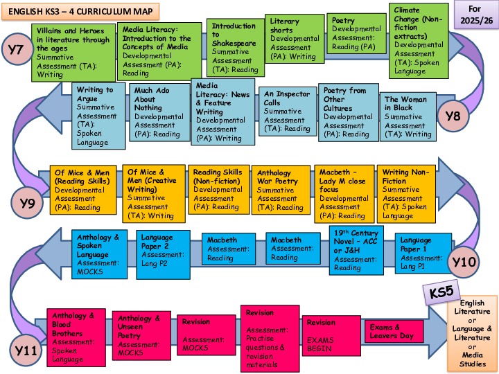 English Curriculum KS3 4 2025 2026