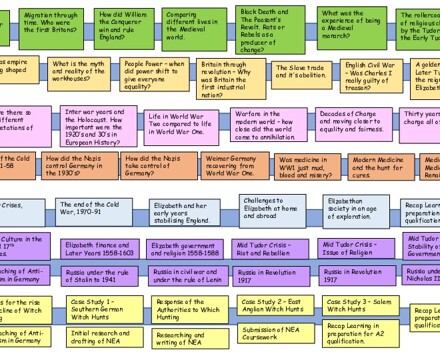 History Learning Journey
