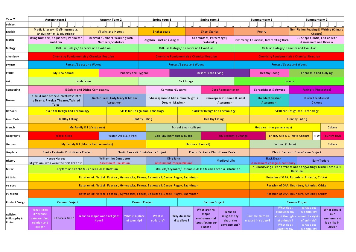 AA year group topic plan 2021 2022 11 21