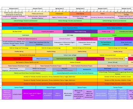 AA year group topic plan 2021 2022 11 21