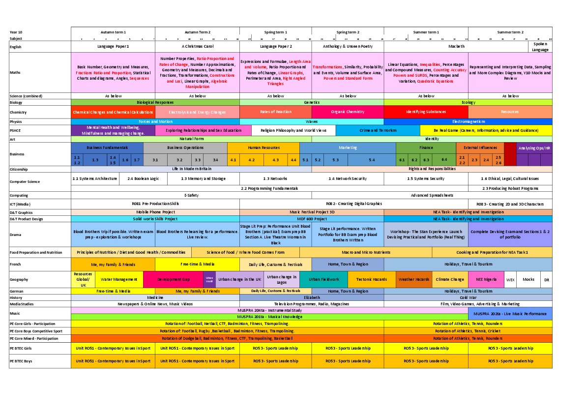 AA year group topic plan 2021 2022 Year 10 1121