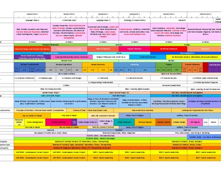 AA year group topic plan 2021 2022 Year 10 1121