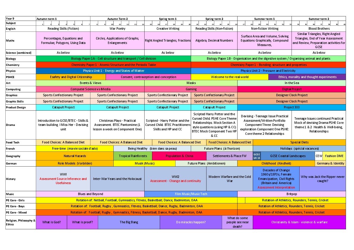 AA year group topic plan 2021 2022 Year 9 1121