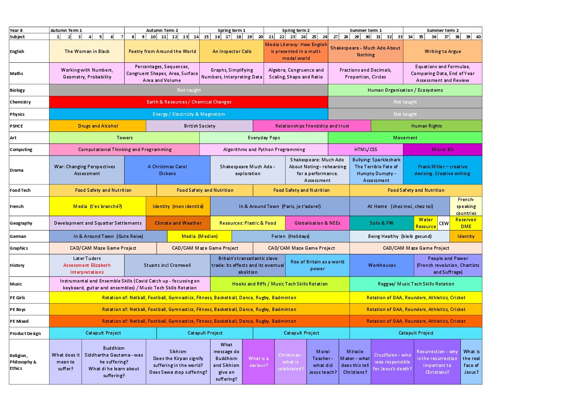 AA year group topic plan 2021 2022 Year 8 1121