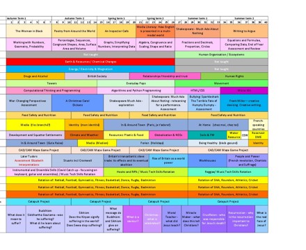 AA year group topic plan 2021 2022 Year 8 1121