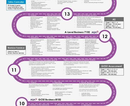 Business Roadmap