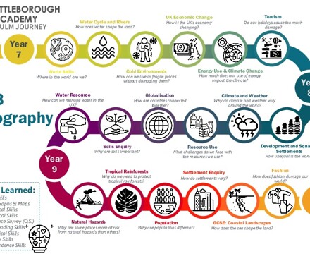 Geography Curriculum Snake (1)