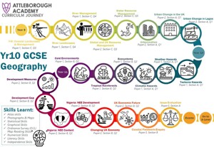 Geography Student Friendly Flow Year 10