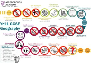 Geography Student Friendly Flow Curriculums Year 11