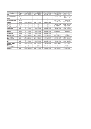 Webstie Subject Timetable