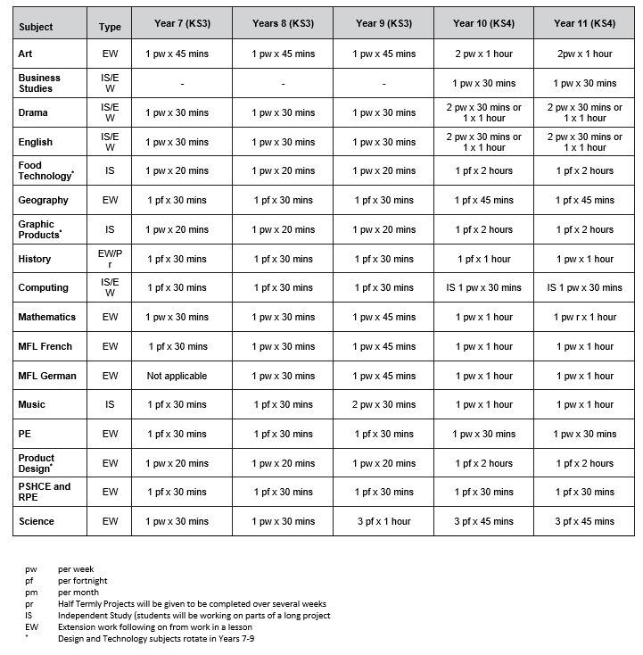 Extension Work Timetable 2023 2024