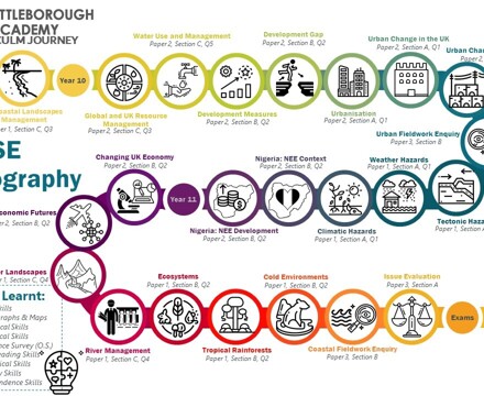 AA Geog Curriculum Journey GCSE