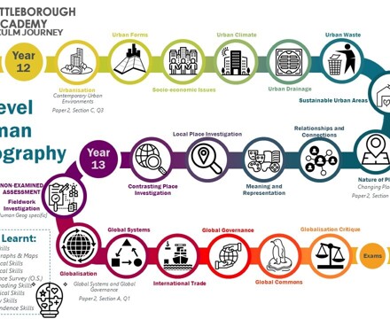 AA Geog Curriculum Journey Snake Sixth Form